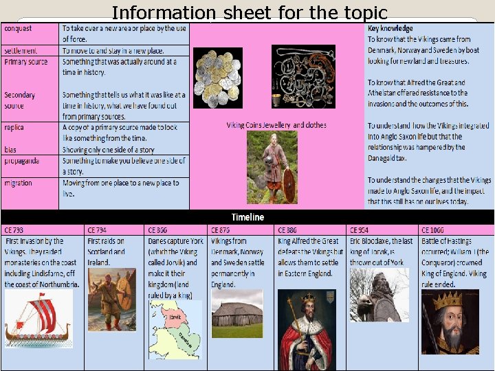 Information sheet for the topic 