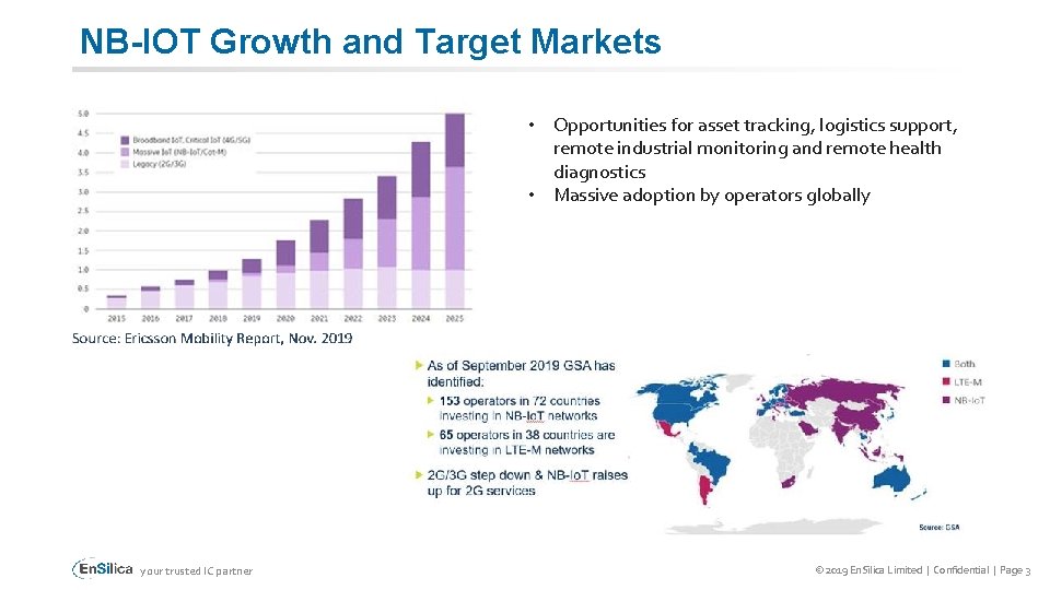 NB-IOT Growth and Target Markets • Opportunities for asset tracking, logistics support, remote industrial
