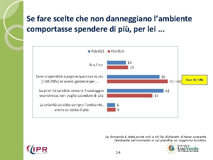 Se fare scelte che non danneggiano l’ambiente comportasse spendere di più, per lei. .