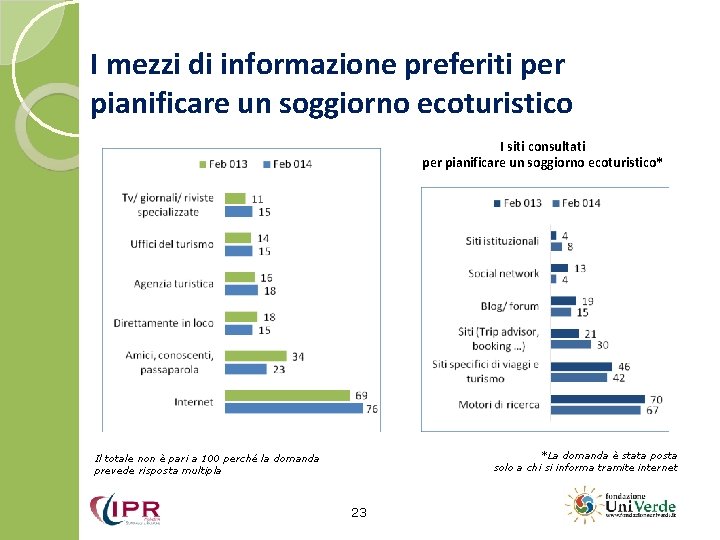 I mezzi di informazione preferiti per pianificare un soggiorno ecoturistico I siti consultati per