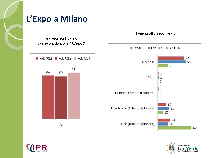 L’Expo a Milano Il tema di Expo 2015 Sa che nel 2015 ci sarà