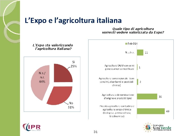 L’Expo e l’agricoltura italiana Quale tipo di agricoltura vorresti vedere valorizzata da Expo? L’Expo