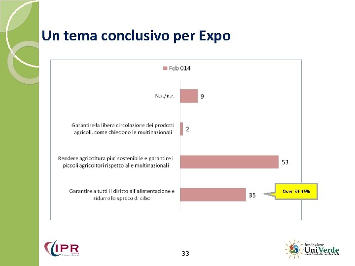 Un tema conclusivo per Expo Over 54 45% 33 