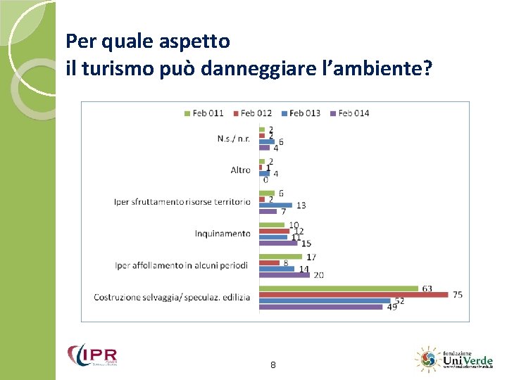 Per quale aspetto il turismo può danneggiare l’ambiente? 8 