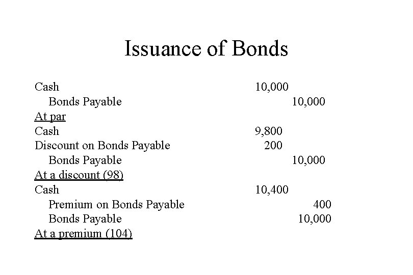 Issuance of Bonds Cash Bonds Payable At par Cash Discount on Bonds Payable At