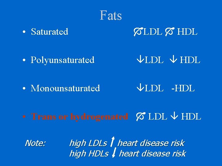 Fats • Saturated LDL HDL • Polyunsaturated LDL HDL • Monounsaturated LDL -HDL •