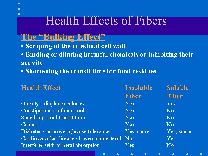 Health Effects of Fibers The “Bulking Effect” • Scraping of the intestinal cell wall