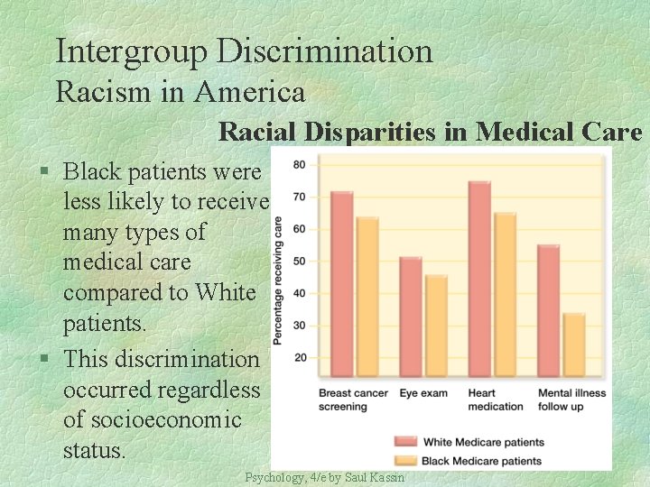 Intergroup Discrimination Racism in America Racial Disparities in Medical Care § Black patients were