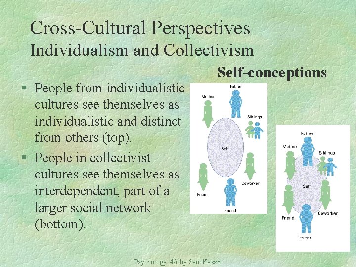 Cross-Cultural Perspectives Individualism and Collectivism § People from individualistic cultures see themselves as individualistic