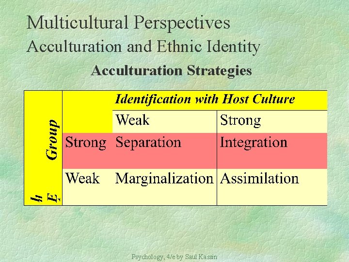 Multicultural Perspectives Acculturation and Ethnic Identity Acculturation Strategies Psychology, 4/e by Saul Kassin 