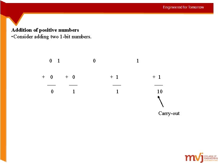 Addition of positive numbers • Consider adding two 1 -bit numbers. 0 1 +