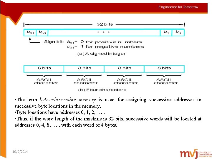  • The term byte-addressable memory is used for assigning successive addresses to successive