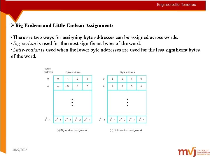 ØBig-Endean and Little-Endean Assignments • There are two ways for assigning byte addresses can