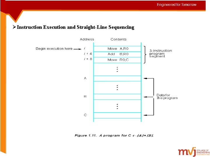 ØInstruction Execution and Straight-Line Sequencing 