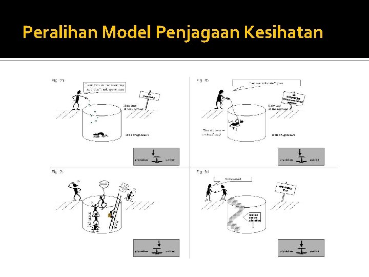 Peralihan Model Penjagaan Kesihatan 