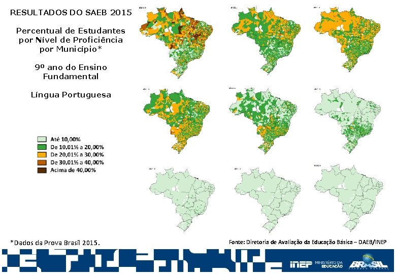 RESULTADOS DO SAEB 2015 Percentual de Estudantes por Nível de Proficiência por Município* 9º