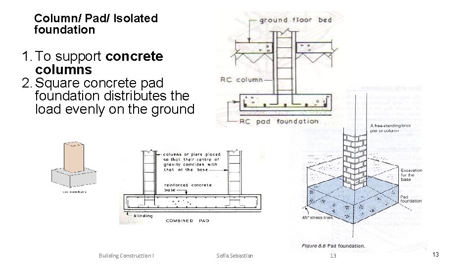 Column/ Pad/ Isolated foundation 1. To support concrete columns 2. Square concrete pad foundation