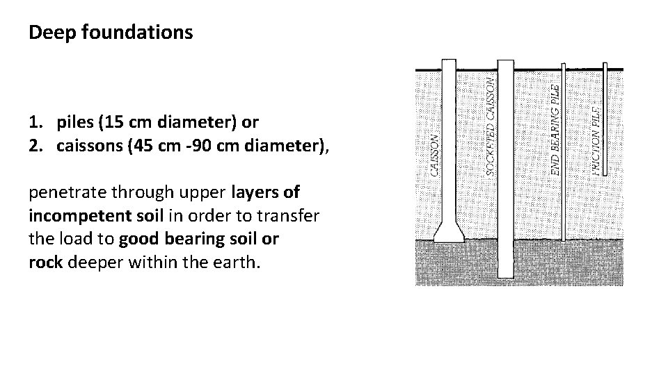 Deep foundations 1. piles (15 cm diameter) or 2. caissons (45 cm -90 cm