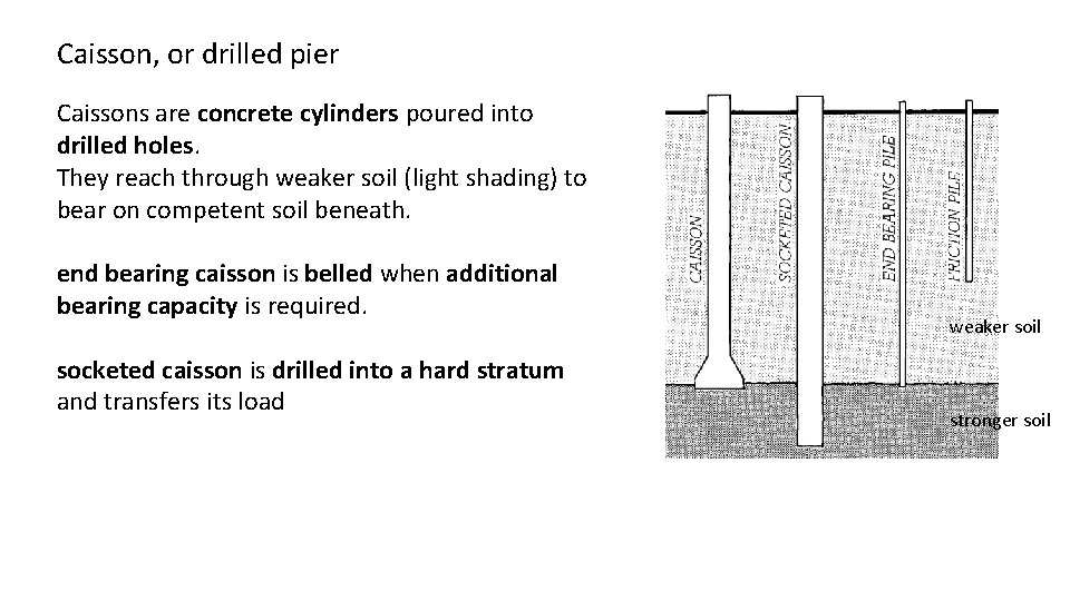 Caisson, or drilled pier Caissons are concrete cylinders poured into drilled holes. They reach