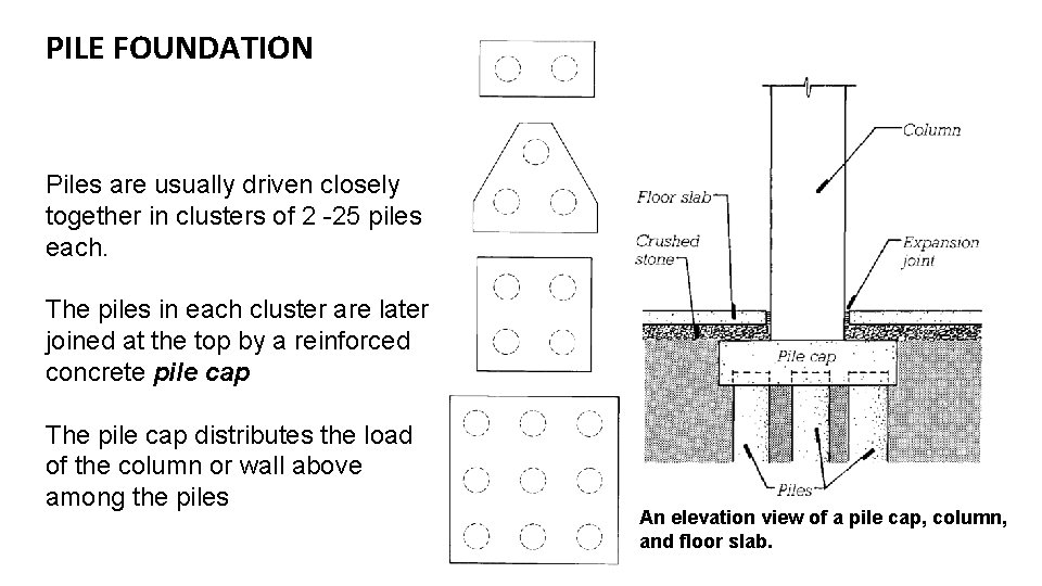 PILE FOUNDATION Piles are usually driven closely together in clusters of 2 -25 piles