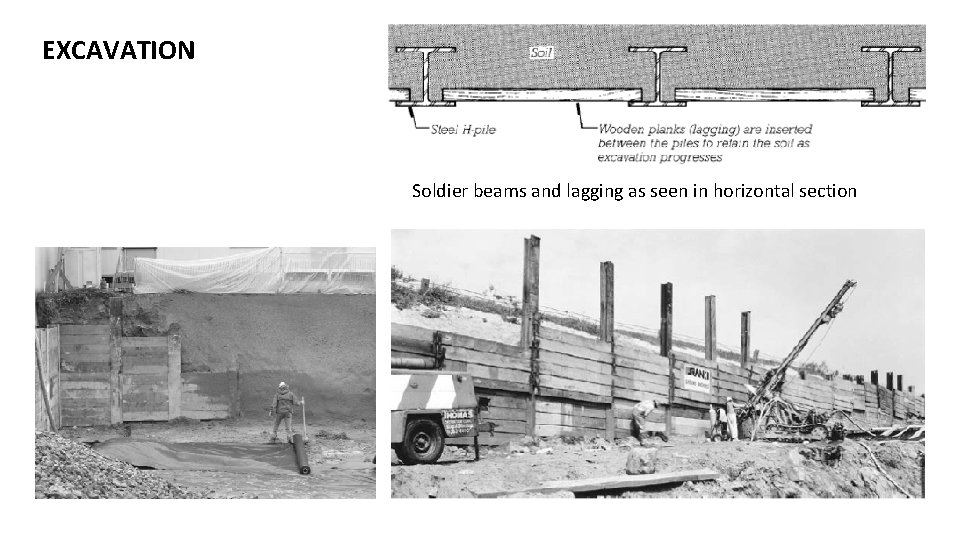 EXCAVATION Soldier beams and lagging as seen in horizontal section 
