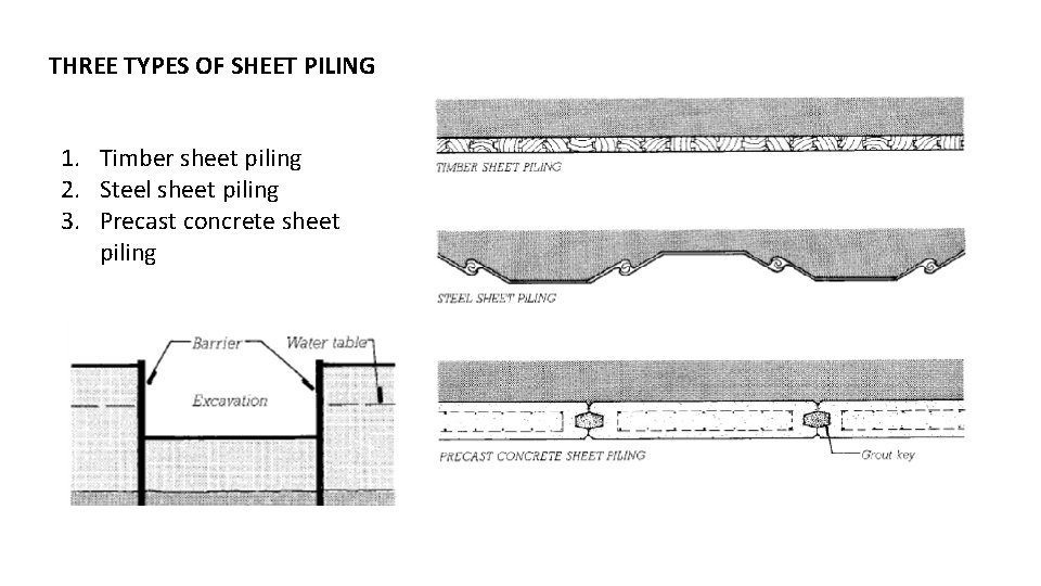 THREE TYPES OF SHEET PILING 1. Timber sheet piling 2. Steel sheet piling 3.