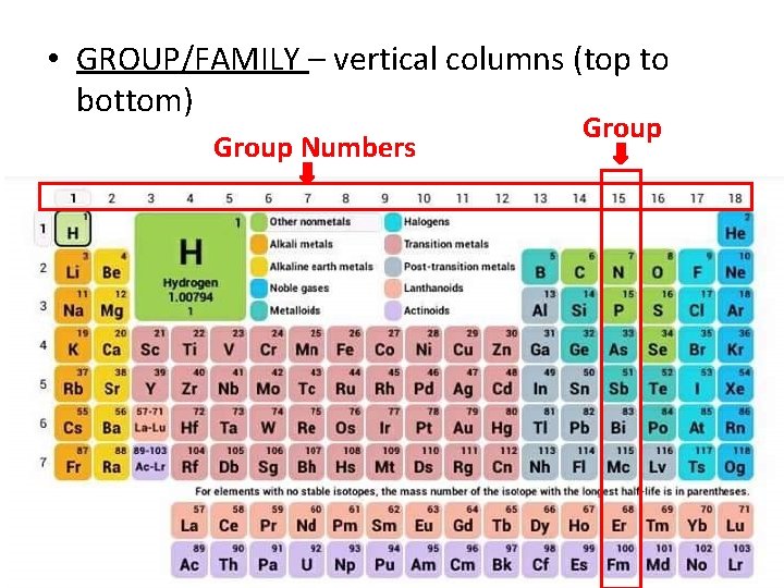  • GROUP/FAMILY – vertical columns (top to bottom) Group Numbers Group 