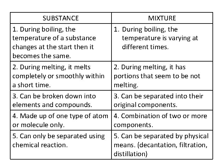 SUBSTANCE 1. During boiling, the temperature of a substance changes at the start then