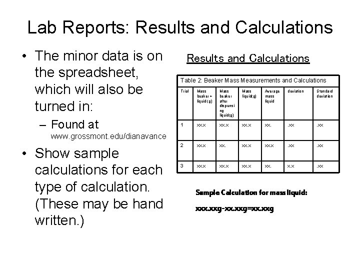 Lab Reports: Results and Calculations • The minor data is on the spreadsheet, which