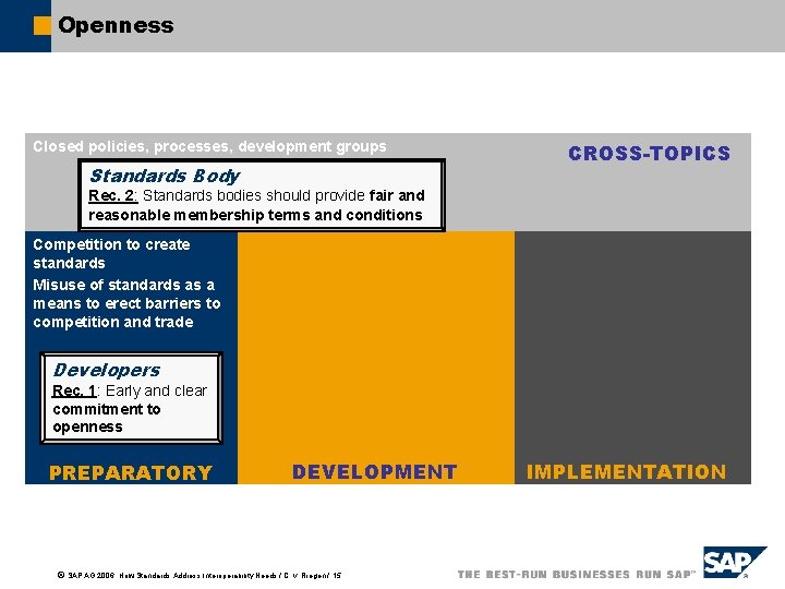 Openness Closed policies, processes, development groups Standards Body CROSS-TOPICS Rec. 2: Standards bodies should