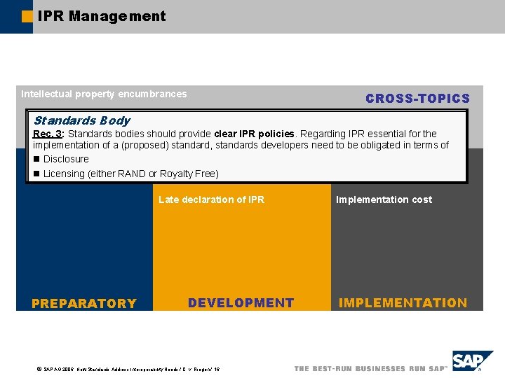 IPR Management Intellectual property encumbrances CROSS-TOPICS Standards Body Rec. 3: Standards bodies should provide