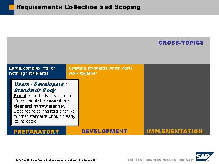 Requirements Collection and Scoping CROSS-TOPICS Large, complex, “all or nothing” standards Creating standards which
