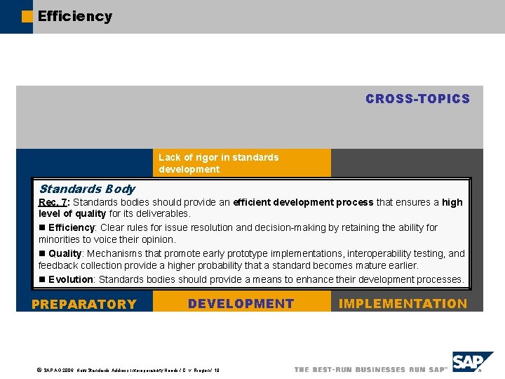 Efficiency CROSS-TOPICS Lack of rigor in standards development Standards Body Rec. 7: Standards bodies