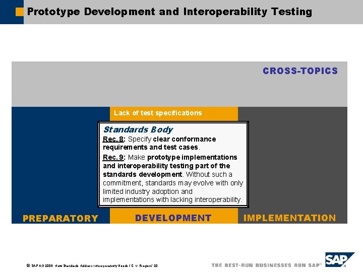 Prototype Development and Interoperability Testing CROSS-TOPICS Lack of test specifications Standards Body Rec. 8: