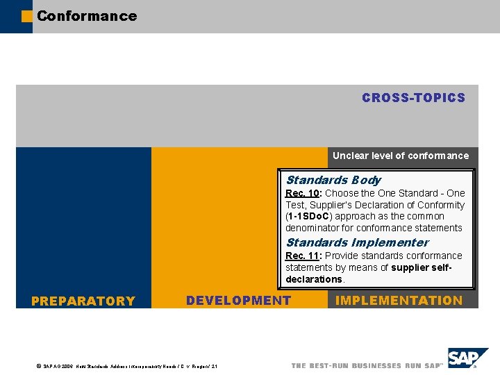 Conformance CROSS-TOPICS Unclear level of conformance Standards Body Rec. 10: Choose the One Standard