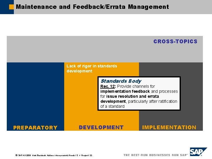 Maintenance and Feedback/Errata Management CROSS-TOPICS Lack of rigor in standards development Standards Body Rec.