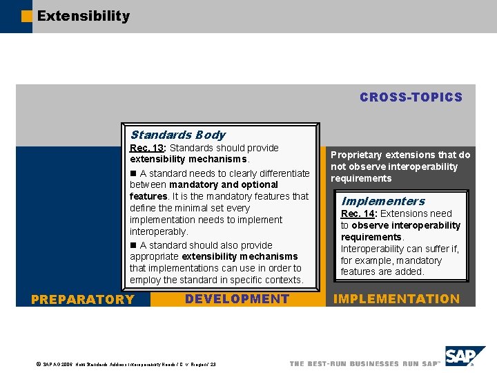Extensibility CROSS-TOPICS Standards Body Rec. 13: Standards should provide extensibility mechanisms. n A standard