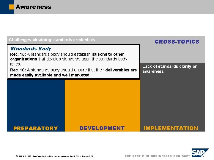 Awareness Challenges obtaining standards credentials Standards Body Rec. 15: A standards body should establish