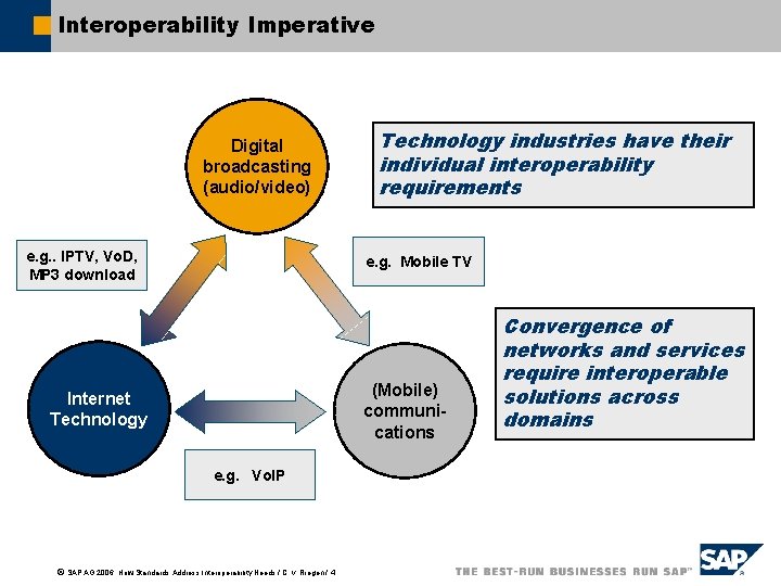 Interoperability Imperative Digital broadcasting (audio/video) e. g. . IPTV, Vo. D, MP 3 download