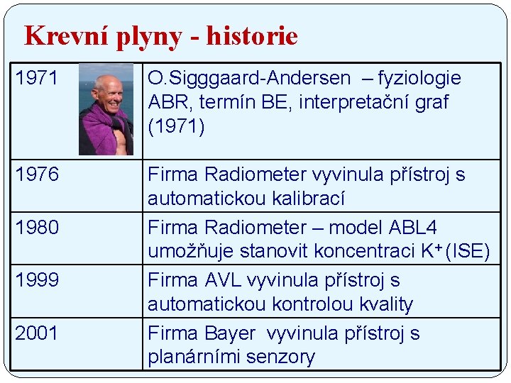 Krevní plyny - historie 1971 O. Sigggaard-Andersen – fyziologie ABR, termín BE, interpretační graf