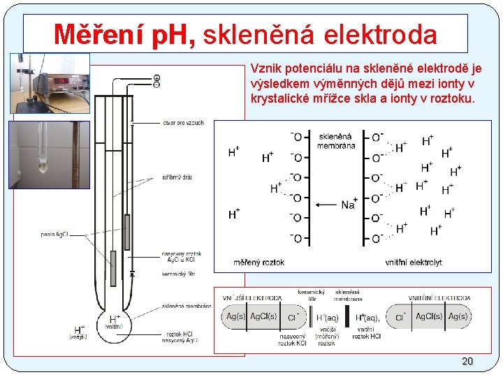 Měření p. H, skleněná elektroda Vznik potenciálu na skleněné elektrodě je výsledkem výměnných dějů