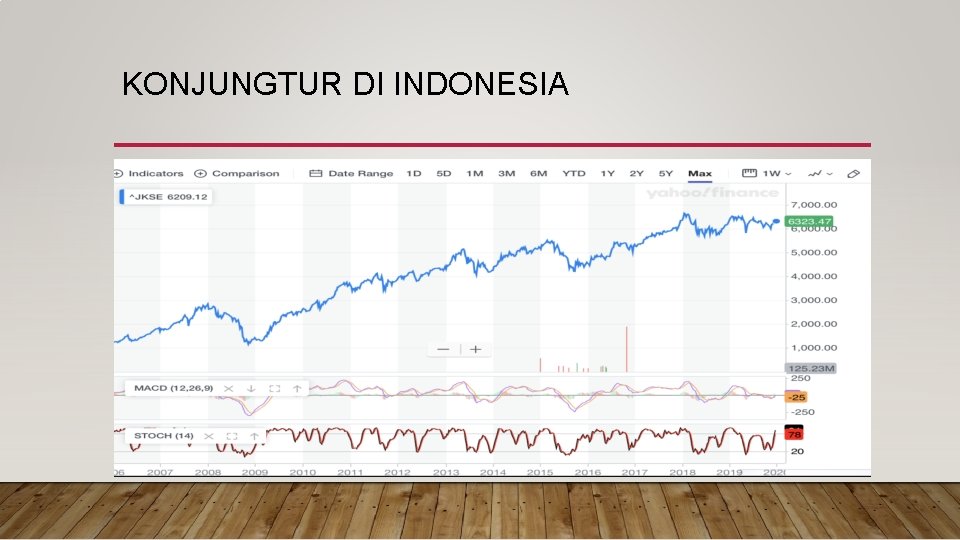 KONJUNGTUR DI INDONESIA 