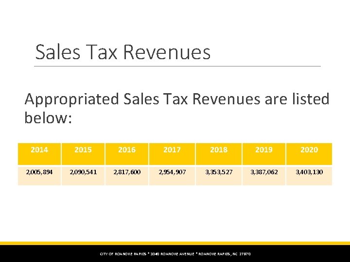 Sales Tax Revenues Appropriated Sales Tax Revenues are listed below: 2014 2015 2016 2017