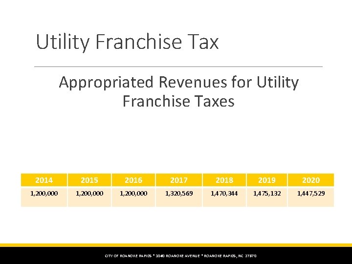 Utility Franchise Tax Appropriated Revenues for Utility Franchise Taxes 2014 2015 2016 2017 2018