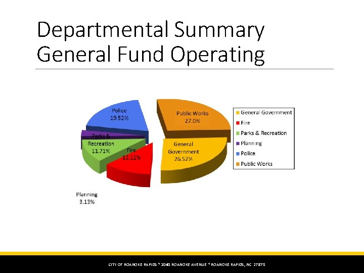 Departmental Summary General Fund Operating CITY OF ROANOKE RAPIDS * 1040 ROANOKE AVENUE *