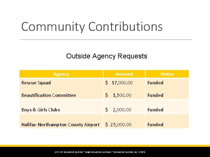 Community Contributions Outside Agency Requests Agency Amount Status Rescue Squad $ 17, 000. 00