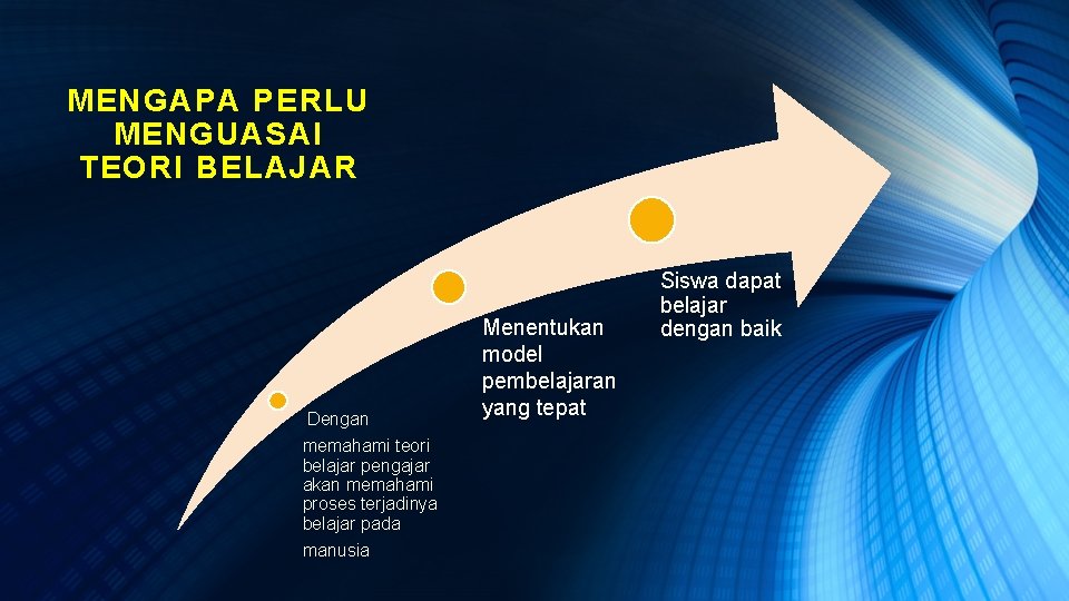 MENGAPA PERLU MENGUASAI TEORI BELAJAR Dengan memahami teori belajar pengajar akan memahami proses terjadinya