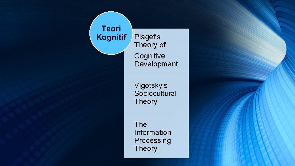 Teori Kognitif Piaget's Theory of Cognitive Development Vigotsky’s Sociocultural Theory The Information Processing Theory