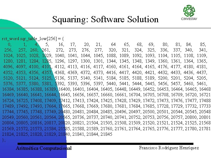 Squaring: Software Solution rct_word sqr_table_low[256] = { 0, 1, 4, 5, 16, 17, 20,