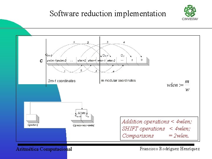 Software reduction implementation 2 m-1 coordinates Addition operations < 4 wlen; SHIFT operations <